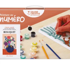 Malen nach Zahlen, Keilrahmen